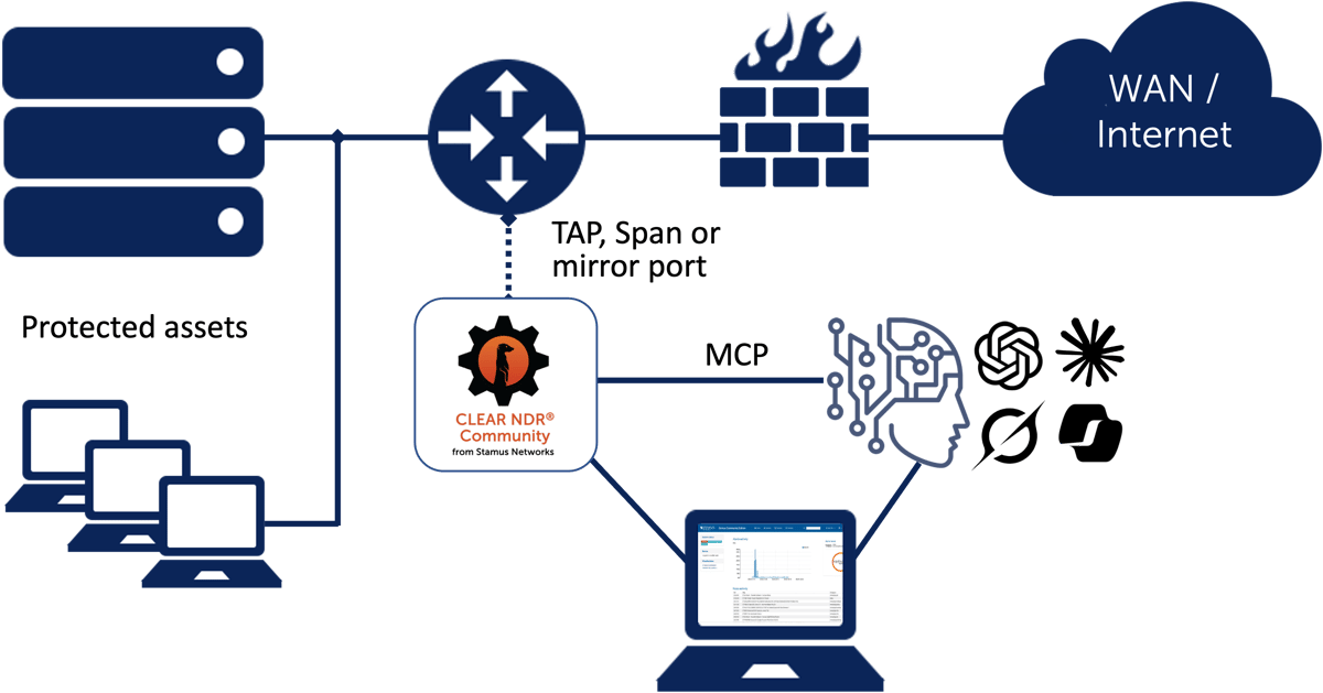 Clear-NDR-Community-Diagram-TAP