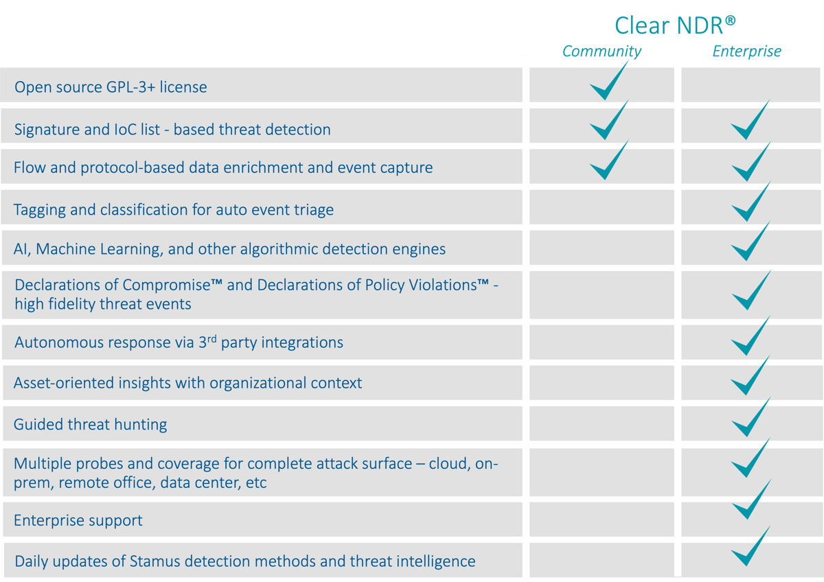 Clear-NDR-Community-Enterprise-Comparison