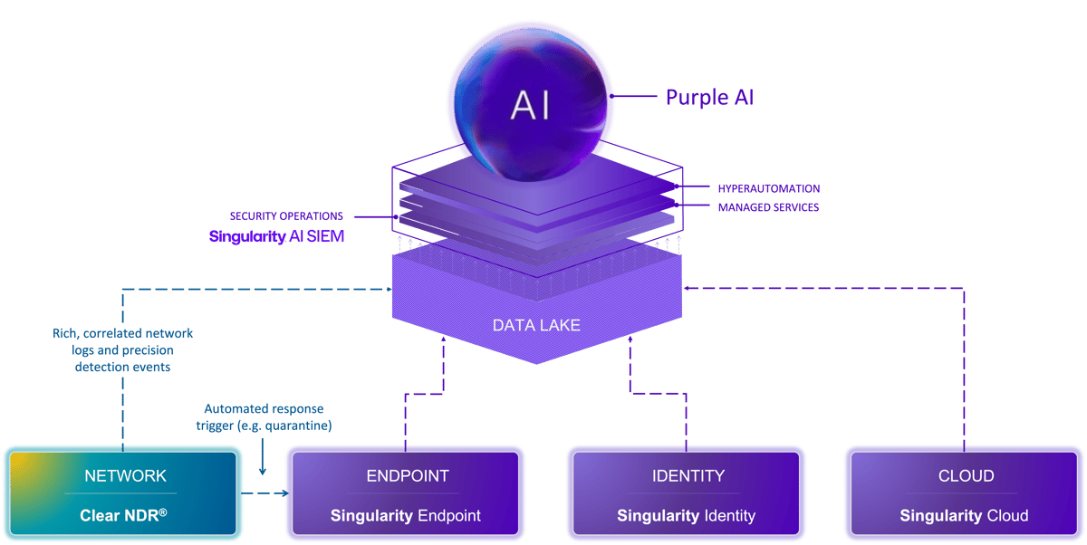 Clear-NDR-Singularity-Stack-v2