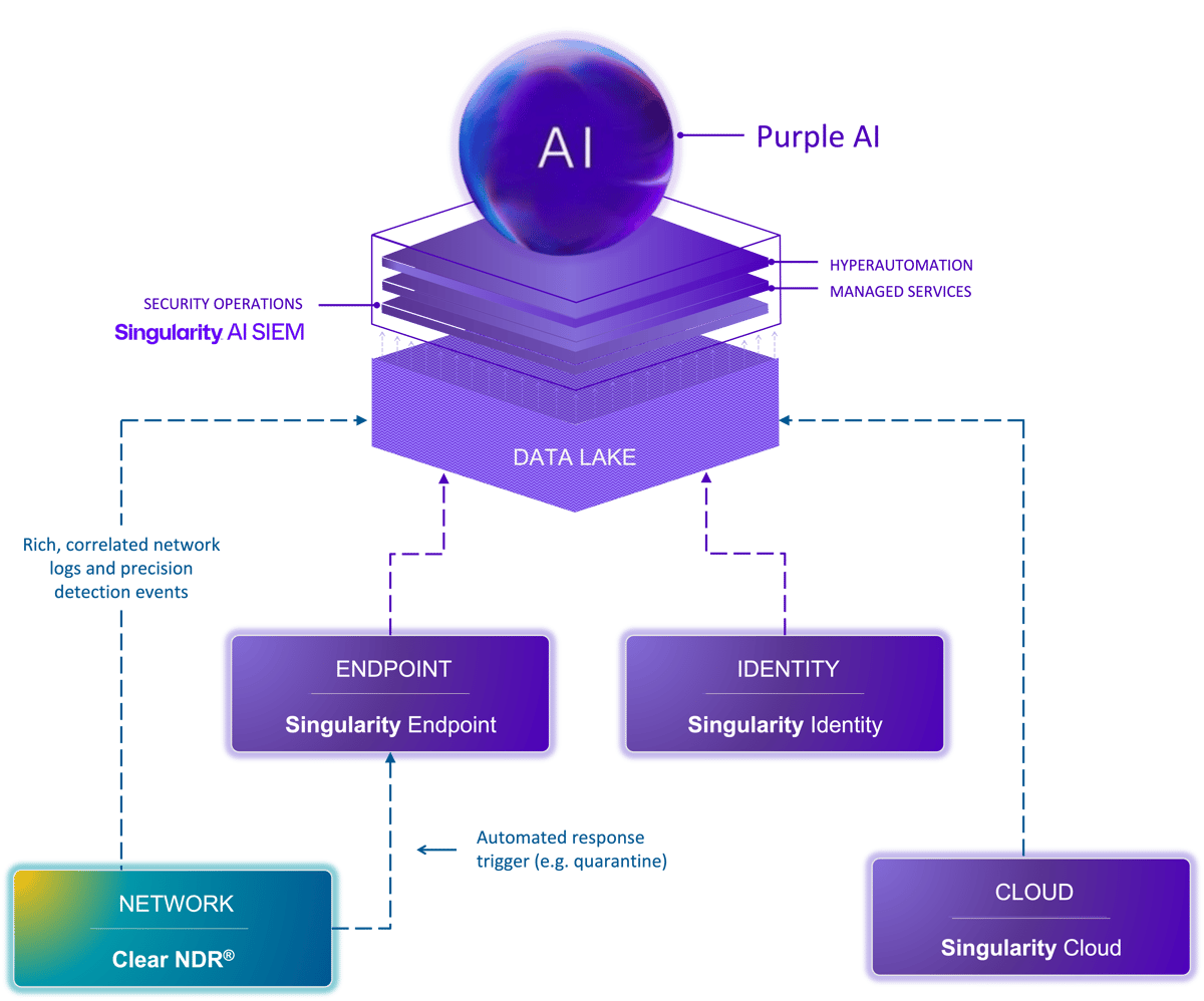 Clear-NDR-Singularity-Stack-v3