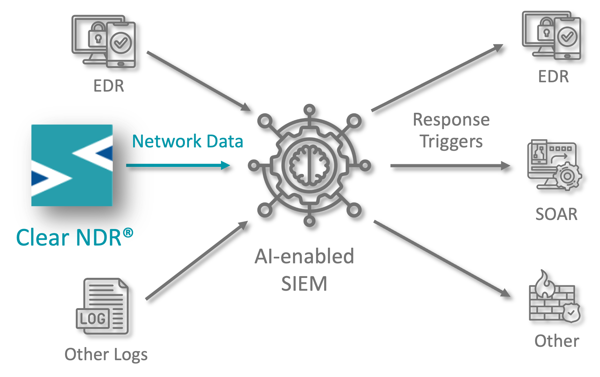 ClearNDR-to-SIEM-Response