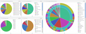 Dashboard-1