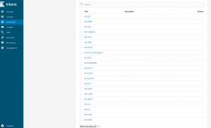 21 ready to use Kibana dashboards consisting of over 200 visualizations