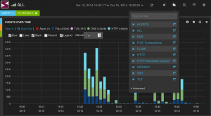 Kibana-dashboards