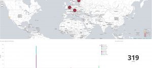 Alert event break down by protocol and GeoIP visualization