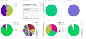 Helpful NSM birds eye views and selections