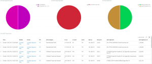 Per alert event details, metadata, correlation and FPC