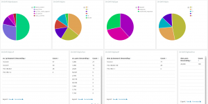 DNP3 protocol fields and sources info