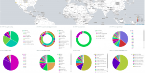 HTTP protocol data and GeoIP visualizations