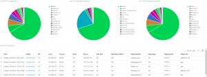 Rich HTTP details correlation and FPC