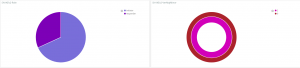IKEv2 protocol fields break down