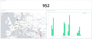 IKEv2 GeoIP and events trending