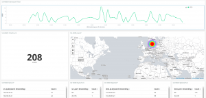KRB5 alerts trending, sources and GeoIP