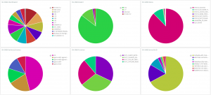 SMB Proto fields