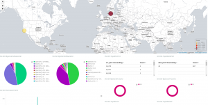 SSH proto fields and geoIP visualizations