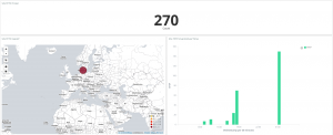 TFTP GeoIp and events over time