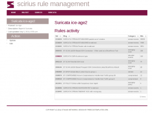 Rules activity
