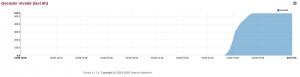 Impact of iface offloading