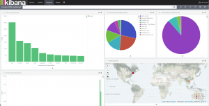 Pshitt and Suricata information 