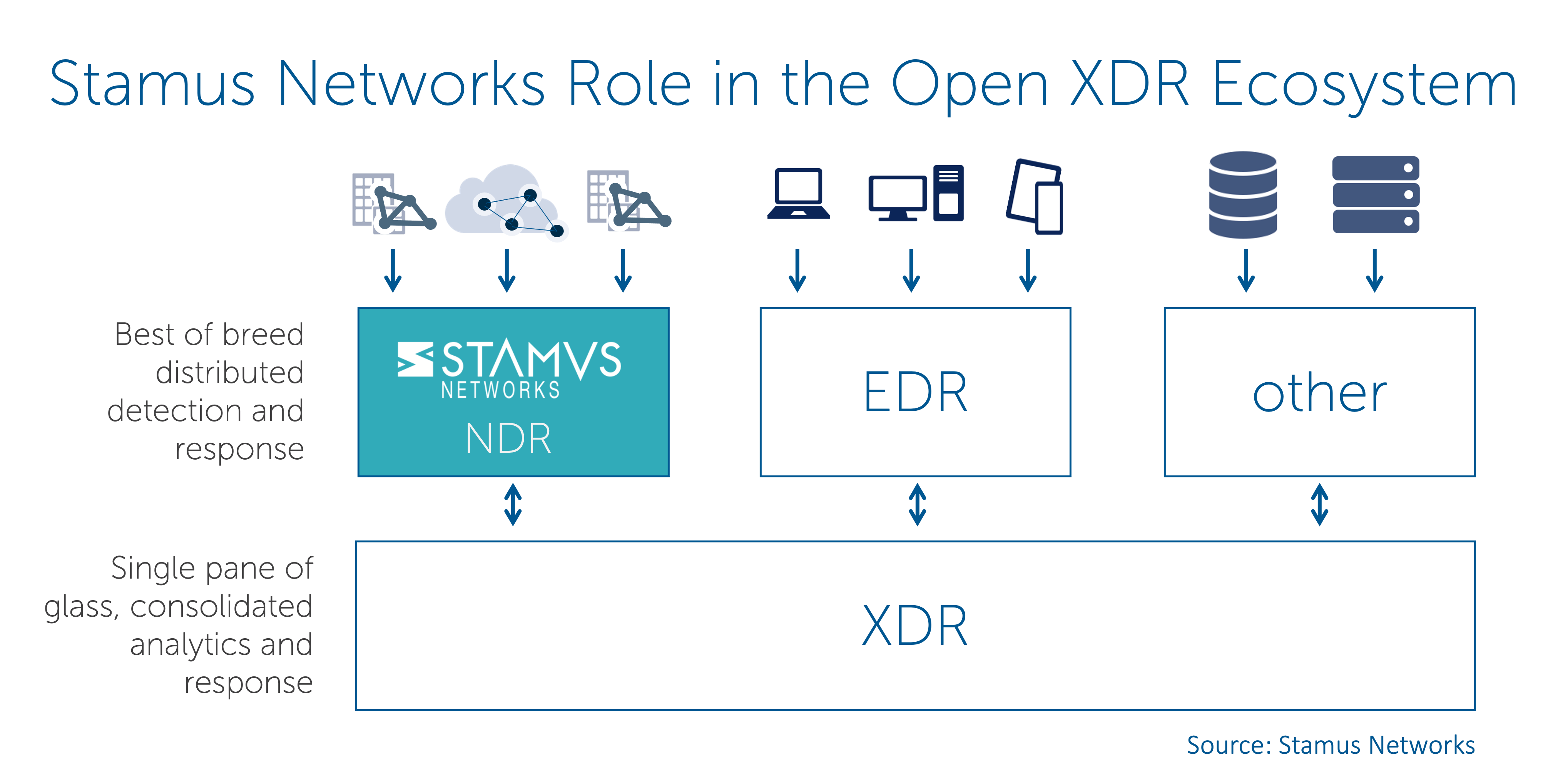 Stamus Networks Open XDR Stamus