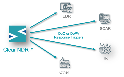 ClearNDR-Direct-Response