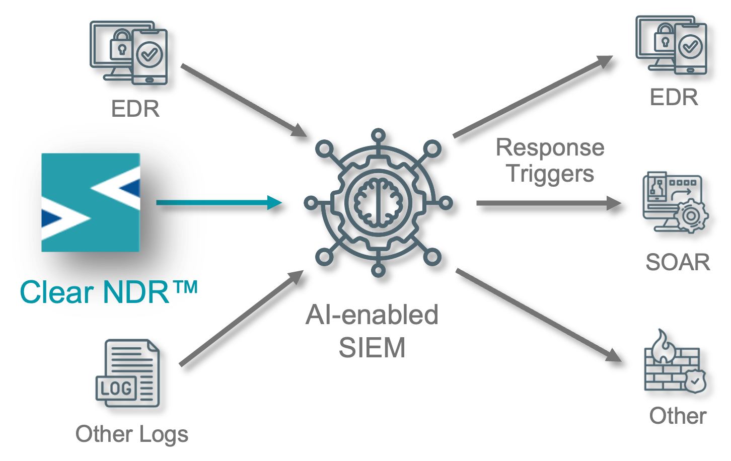 ClearNDR-to-SIEM-Response-1