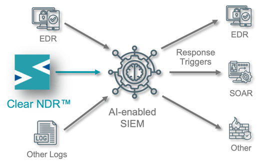 ClearNDR-to-SIEM-Response