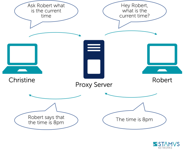 Reverse proxy - Wikipedia