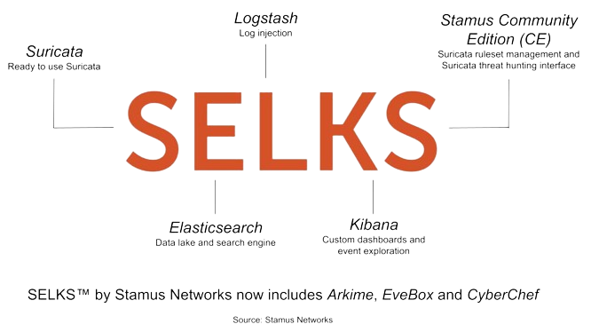 SELKS-Whats-in-a-Name