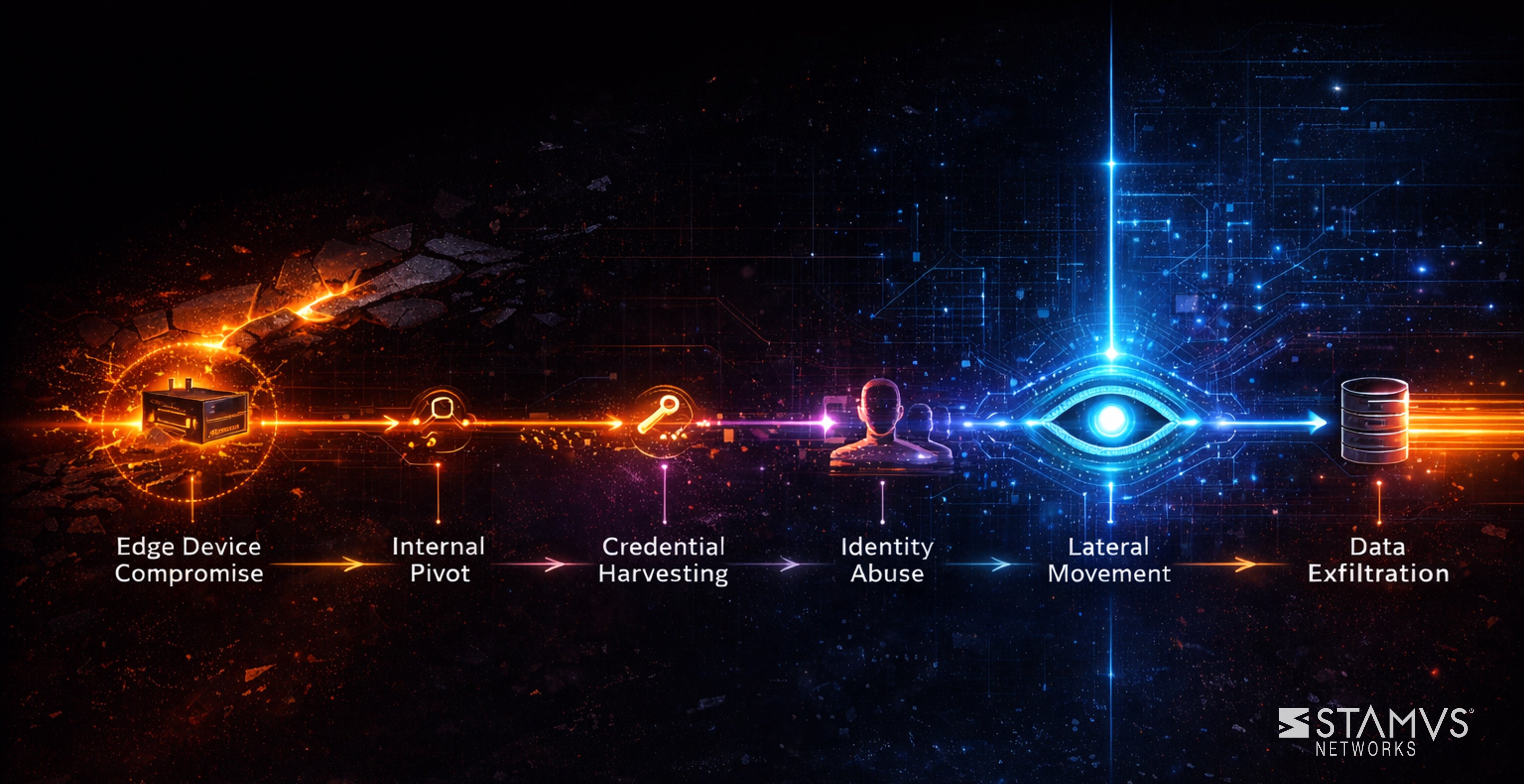 SN-Perimeter-Fails-Blog-Illustraiton-1