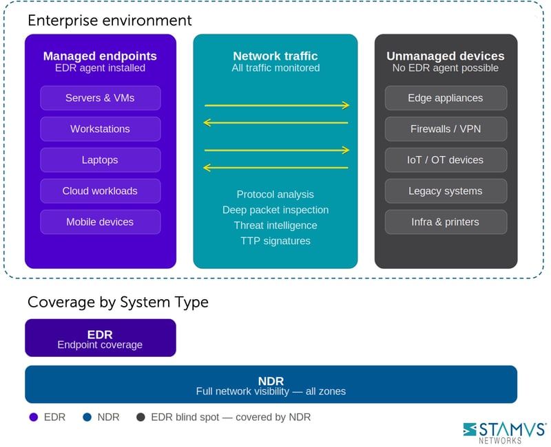 SN-Perimeter-Fails-Blog-Illustraiton-2