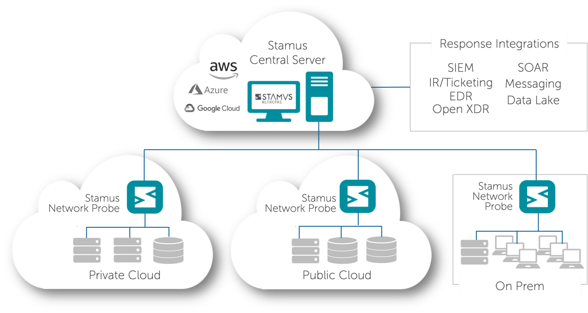 SSP Deployment Diagram Cloud 2023