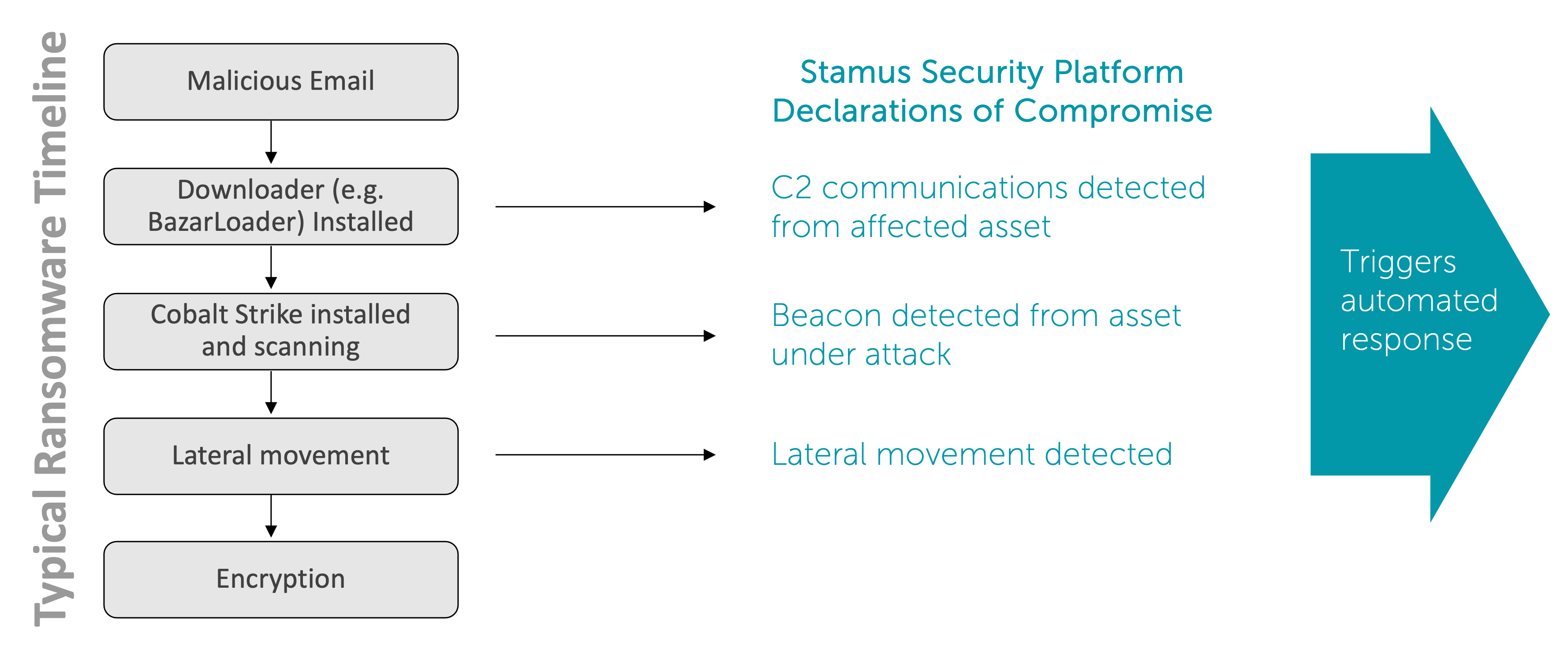 SSP_Ransomware_Timeline