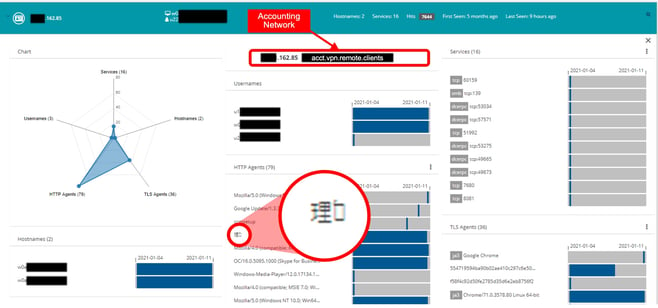 Scirius Security Platform - Host screen showing suspicious HTTP user agents on the Accounting network