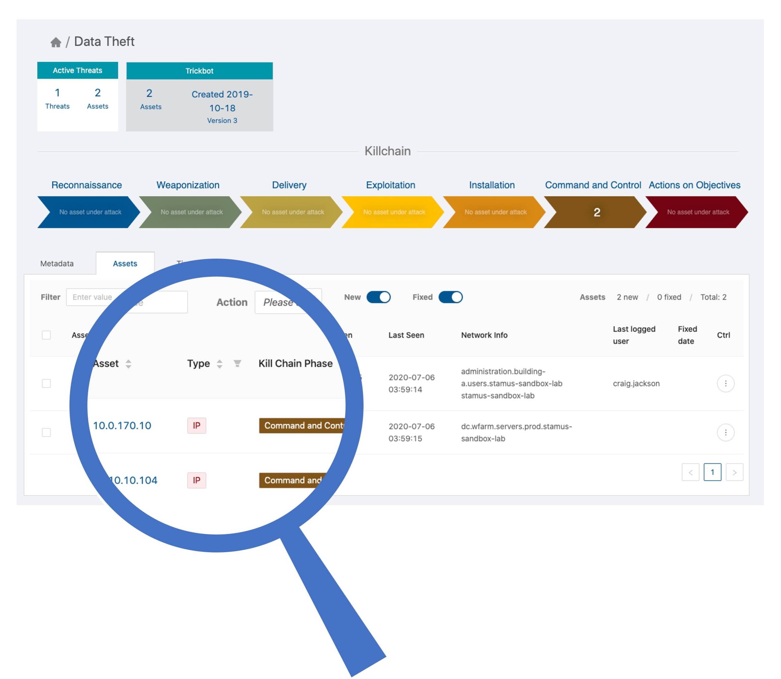 Assets-mapped-to-kill-chain3-cropped