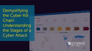 Kill Chain Blog