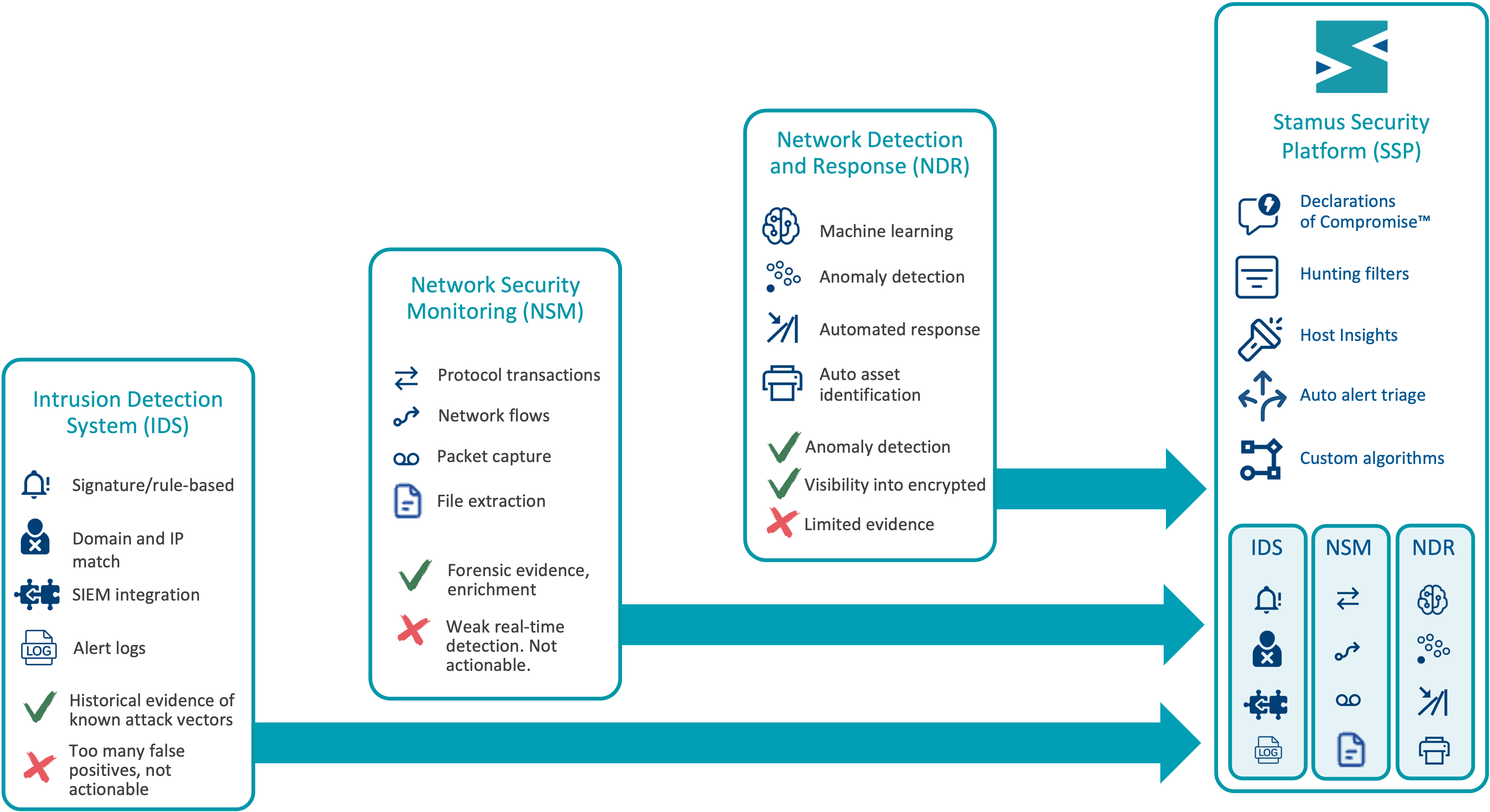 Stamus-Networks-IDS-NSM-NDR-SSP-dark