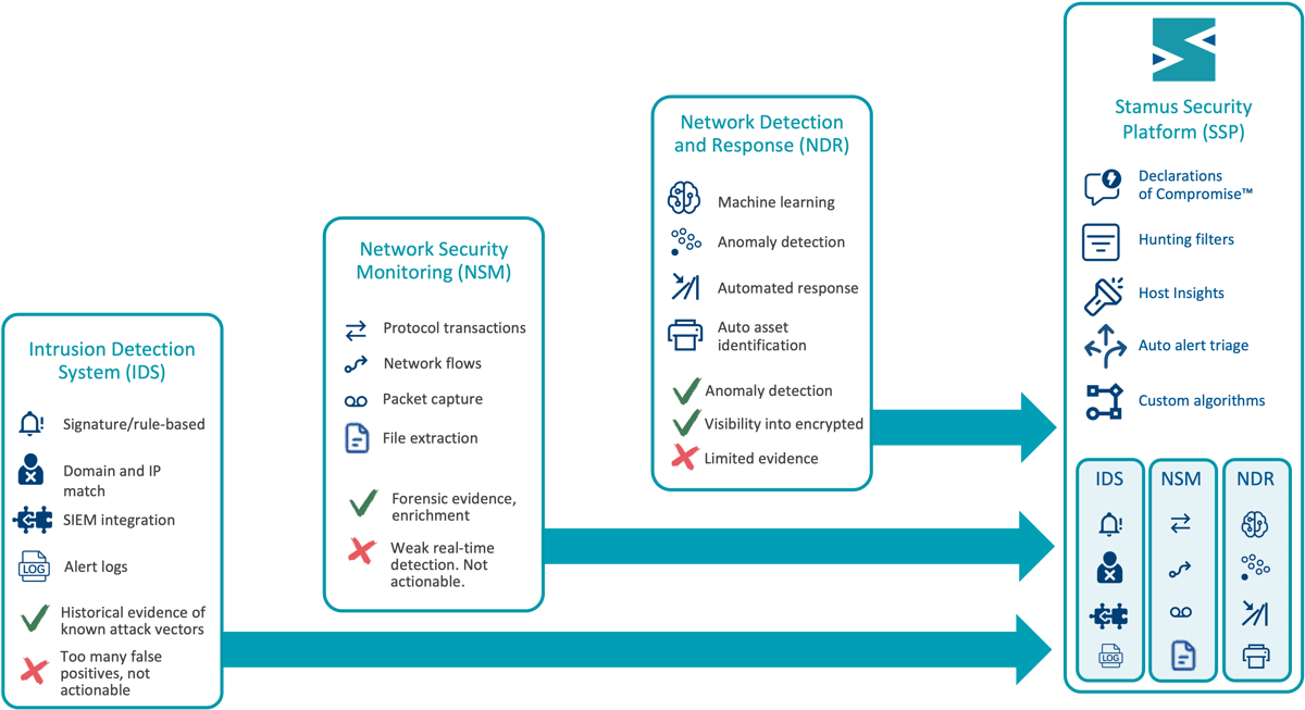 Stamus-Networks-IDS-NSM-NDR-SSP-dark