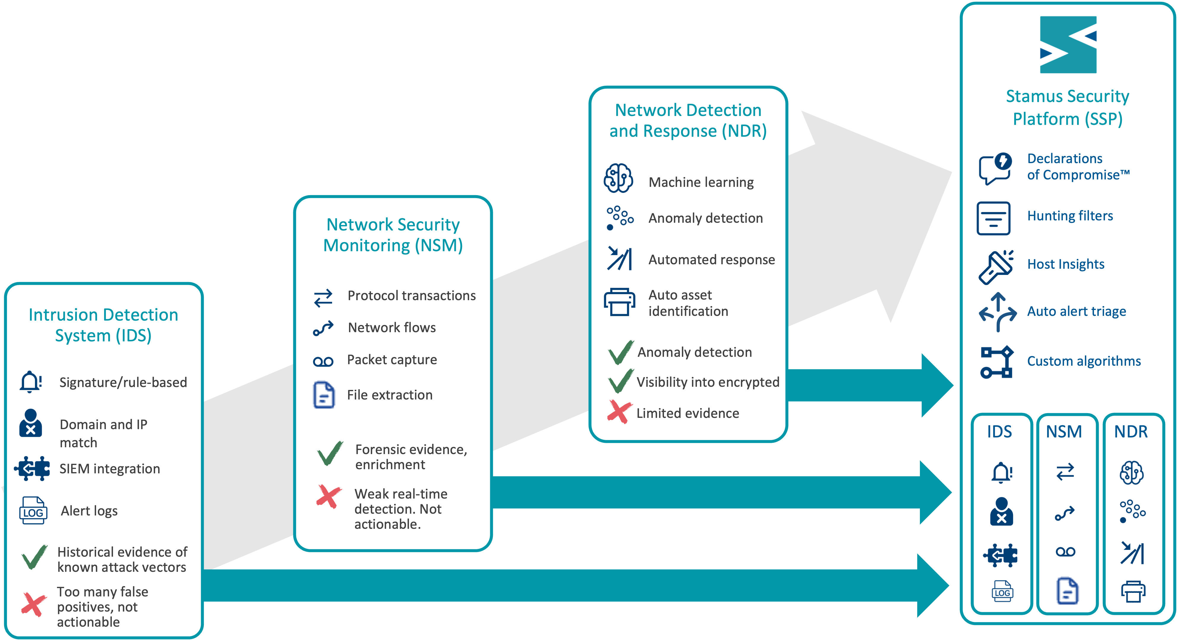 Stamus-Networks-IDS-NSM-NDR-SSP