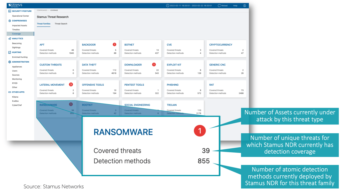 StamusNDR-ThreatCoverage