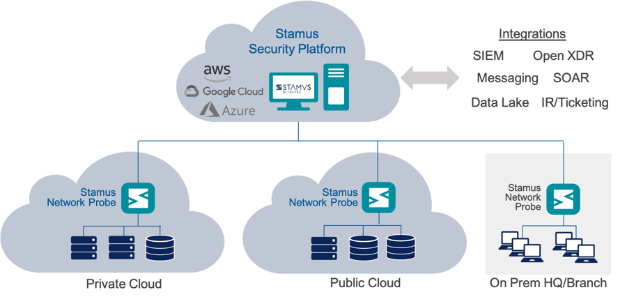 Stamus_CloudDeployment