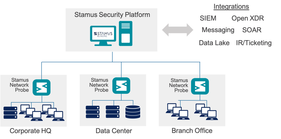 Stamus_OnPremDeployment
