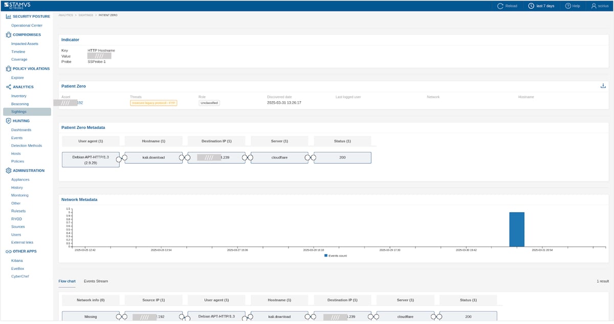 Uncover-Policy-Violation-In-ZT-SS7
