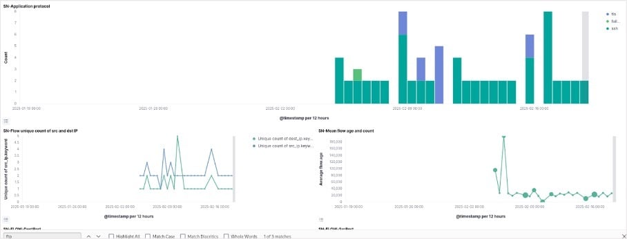 Uncover-Unsecure-TTFP-SS-2