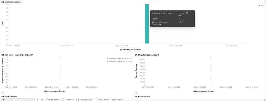 Uncover-Unsecure-TTFP-SS-3