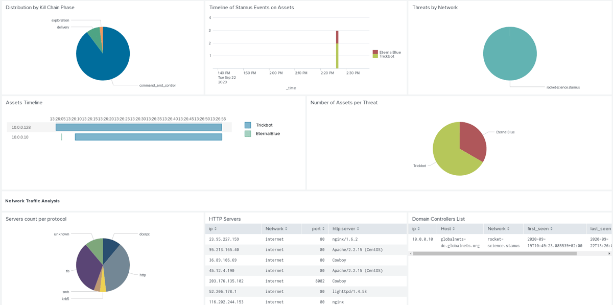 splunk-app-malware-traffic-analysis