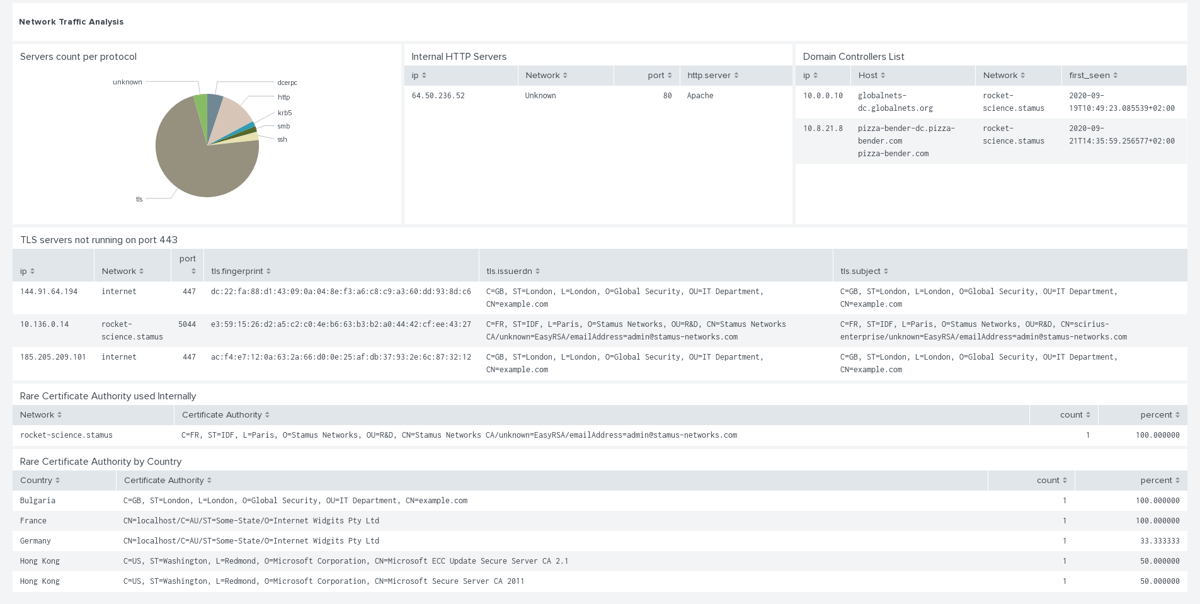 splunk-app-stamus-str-dashboard-hostid