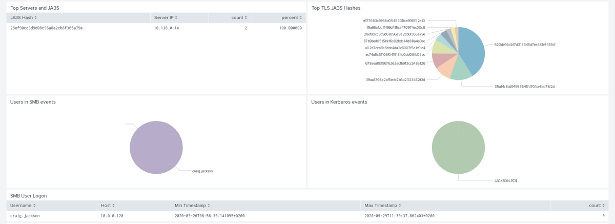 splunk-app-suricata-for-zeek-2