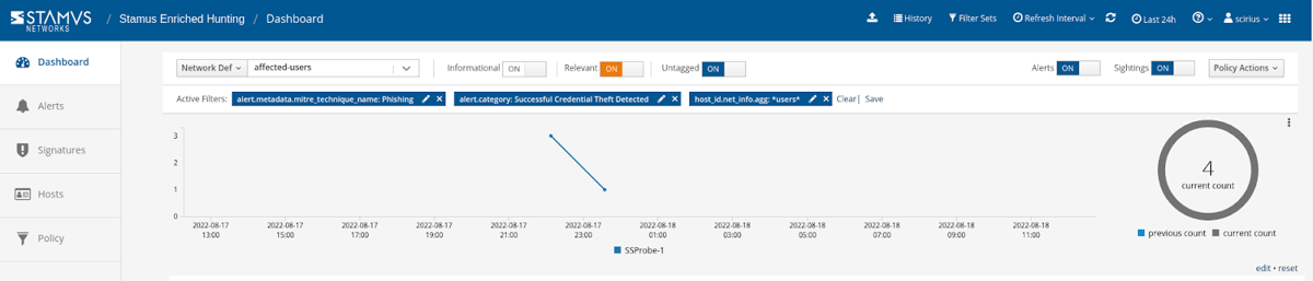 Stamus Networks Enriched Hunting Dashboard with organizational context