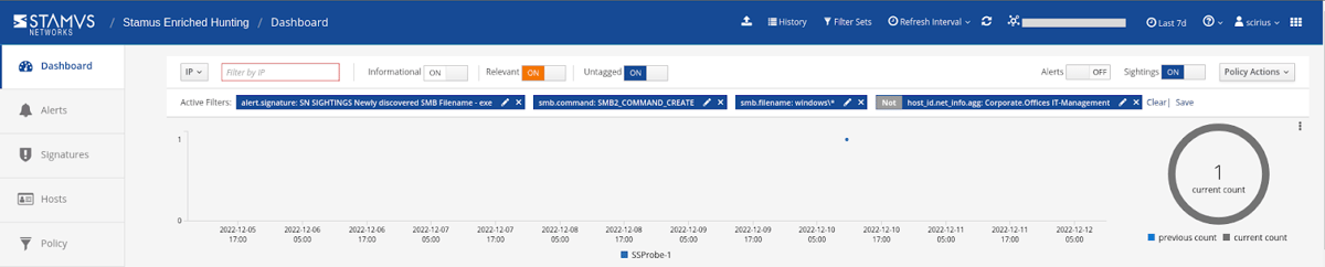 Stamus Networks Enriched Hunting Dashboard with organizational context